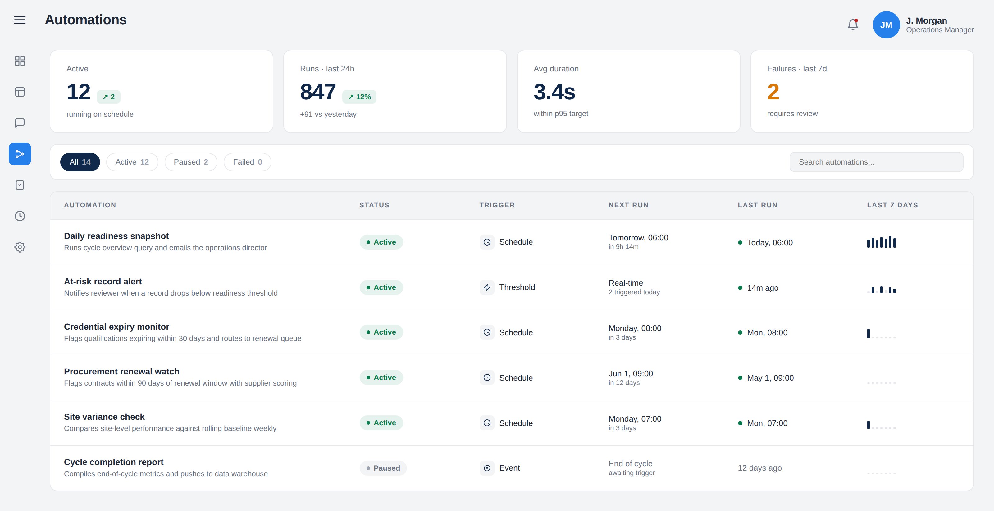 Automate routine work with ResAI