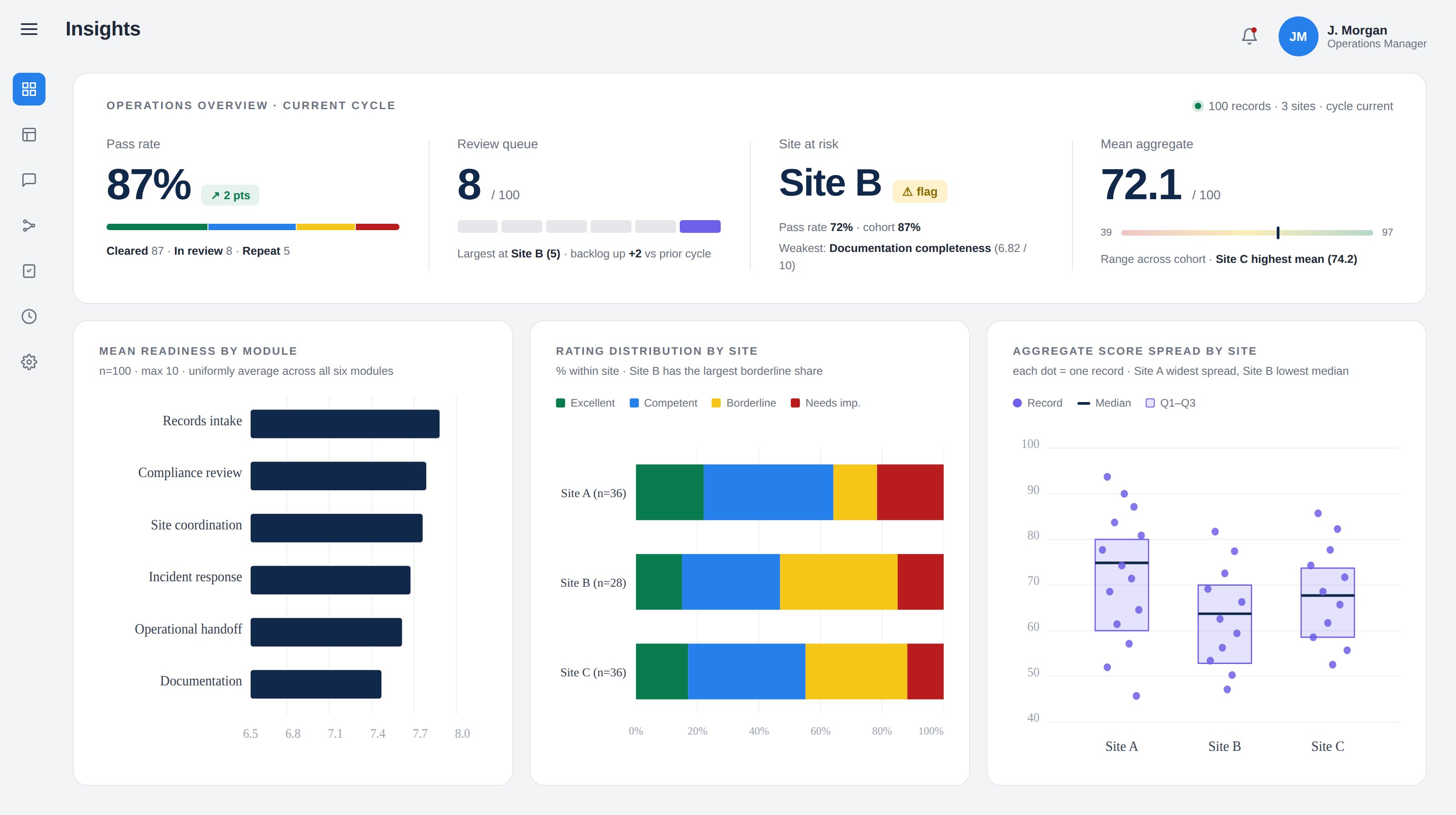 Build dashboards by describing them